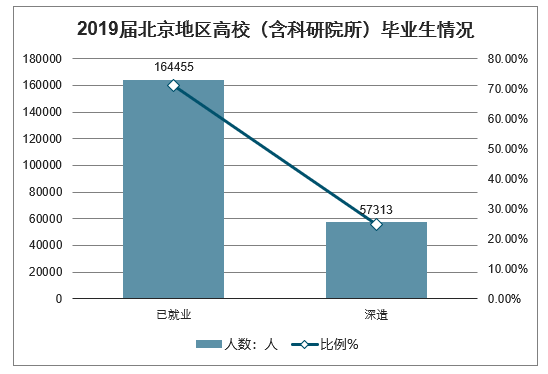 最新毕业生就业趋势分析