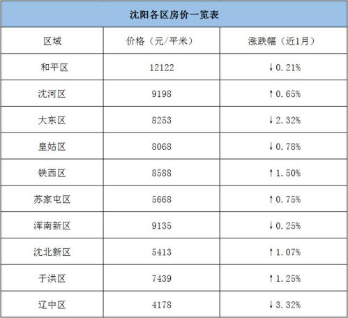 东莞最新退休工资概况