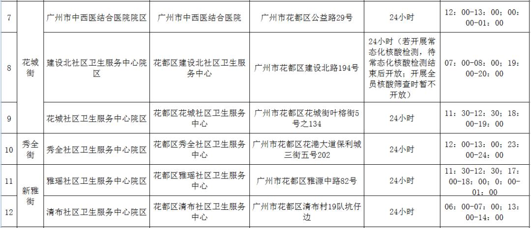 广州疫情情况最新报告（今天）