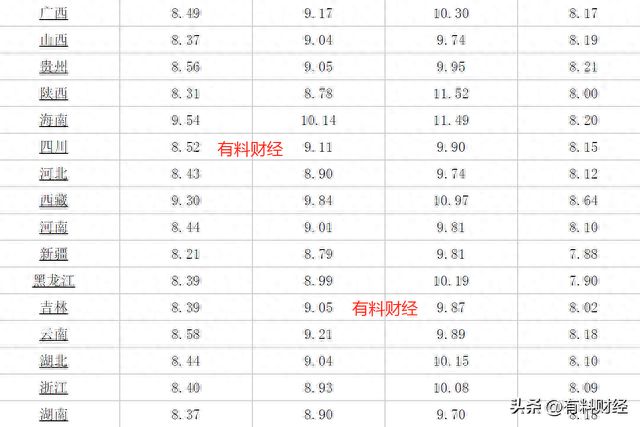 最新油价调价时间信息及其影响分析