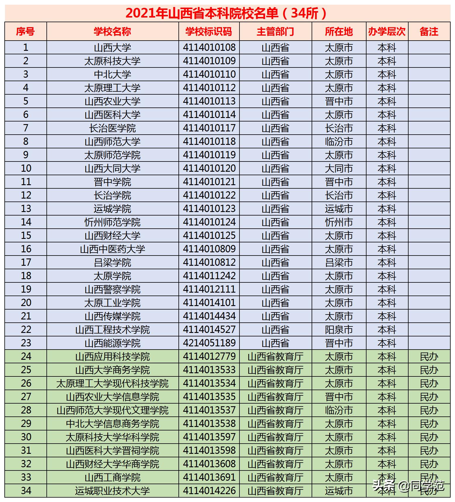 山西最新高考录取情况分析