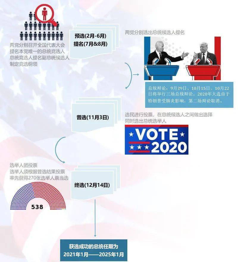 美国最新选举总统情况深度解析