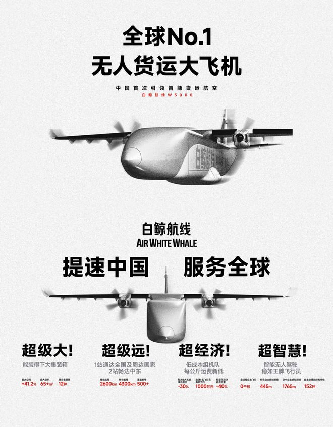 B1飞机最新动态，引领航空业进入新时代的革新之作