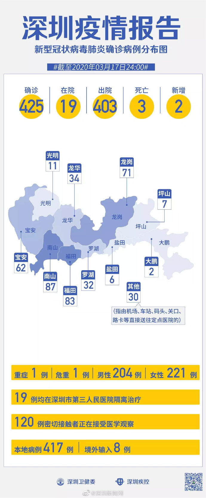 广东深圳疫情最新状况