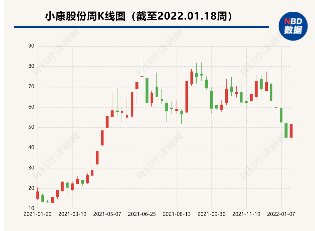 小康股份最新股跌停，深度分析与市场反应