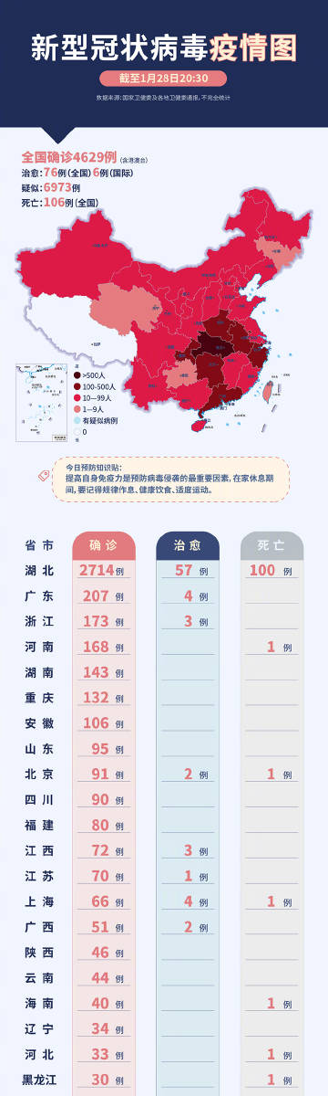 海洋大学最新疫情动态分析