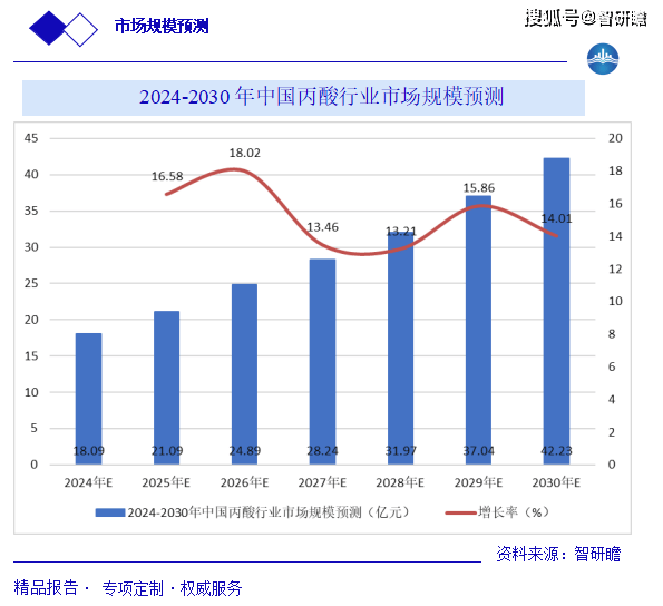 创业 第459页