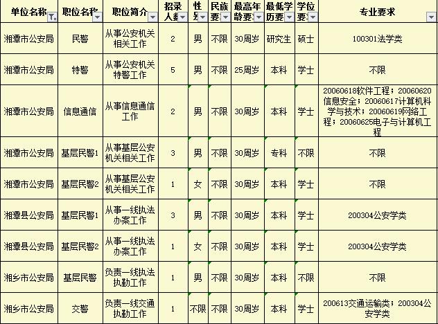 创业 第457页