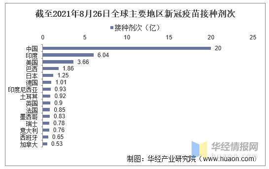 全球新冠动态最新概况分析