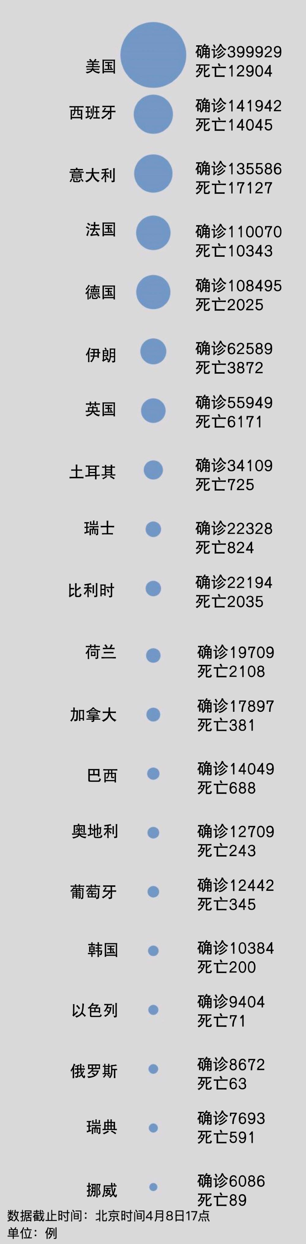 美国今日的最新疫情