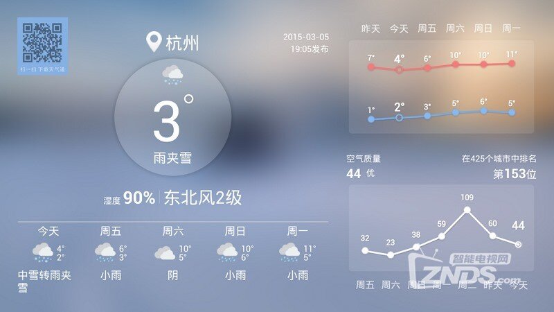 天气预报最新实时，气象变化尽在掌握