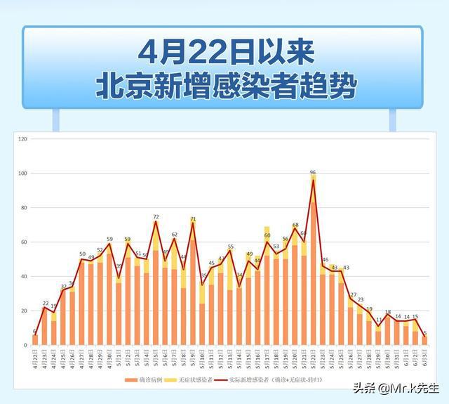 今日北京最新疫情新增，全面应对，守护首都安全