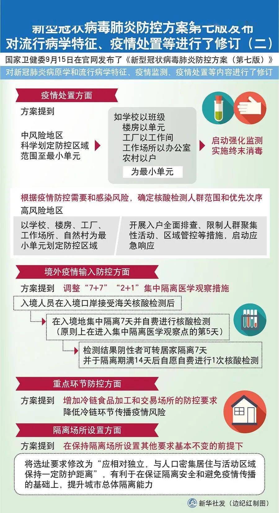 新冠病毒最新动态与应对策略