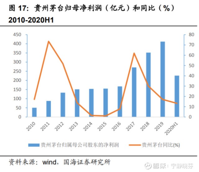 茅台集团最新事件深度解析