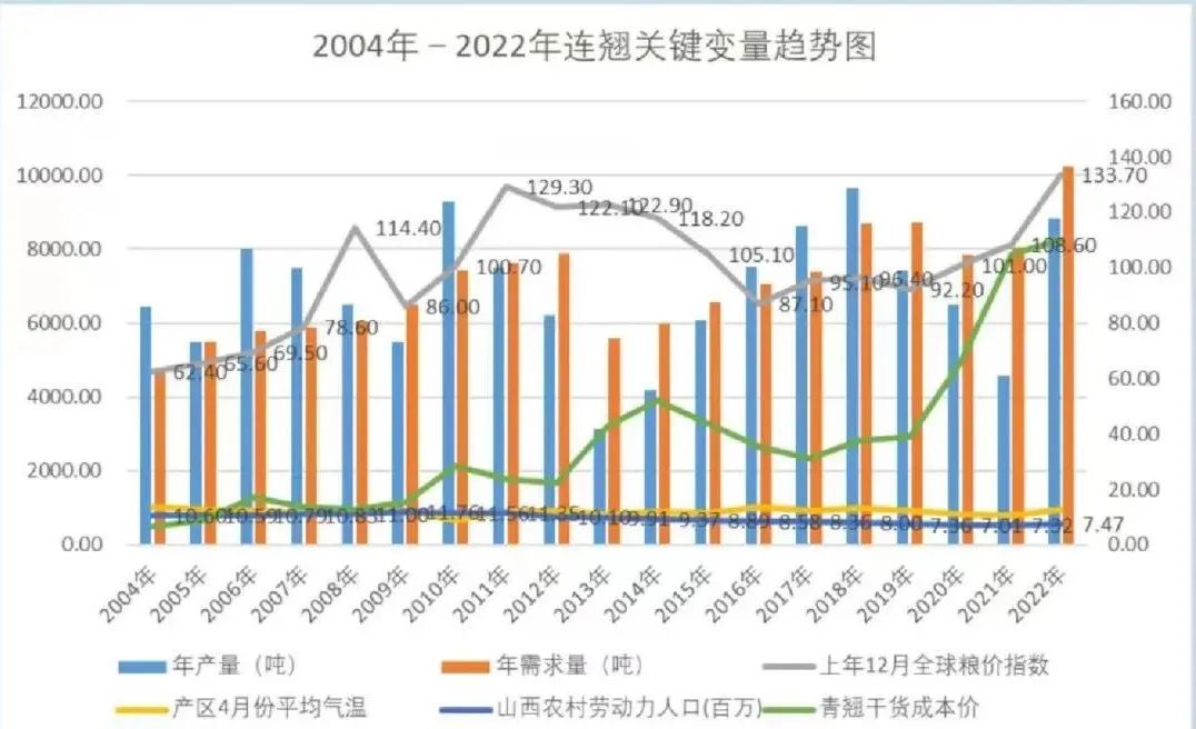 莱芜今日生姜最新价格，市场走势与影响因素分析