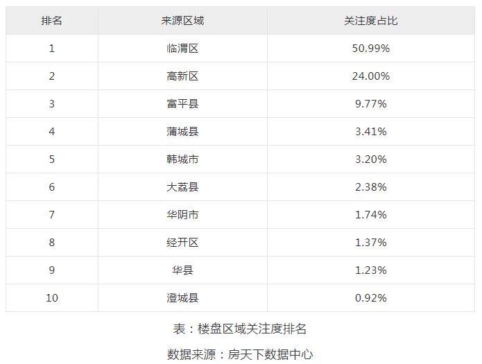 富平最新楼盘概览——2019年市场亮点分析