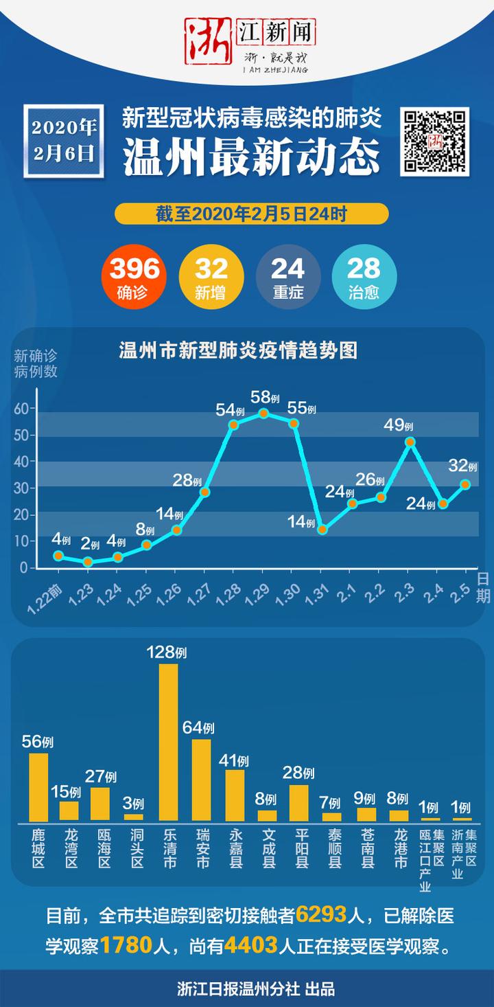 疫情最新通报与浙江折江的动态观察