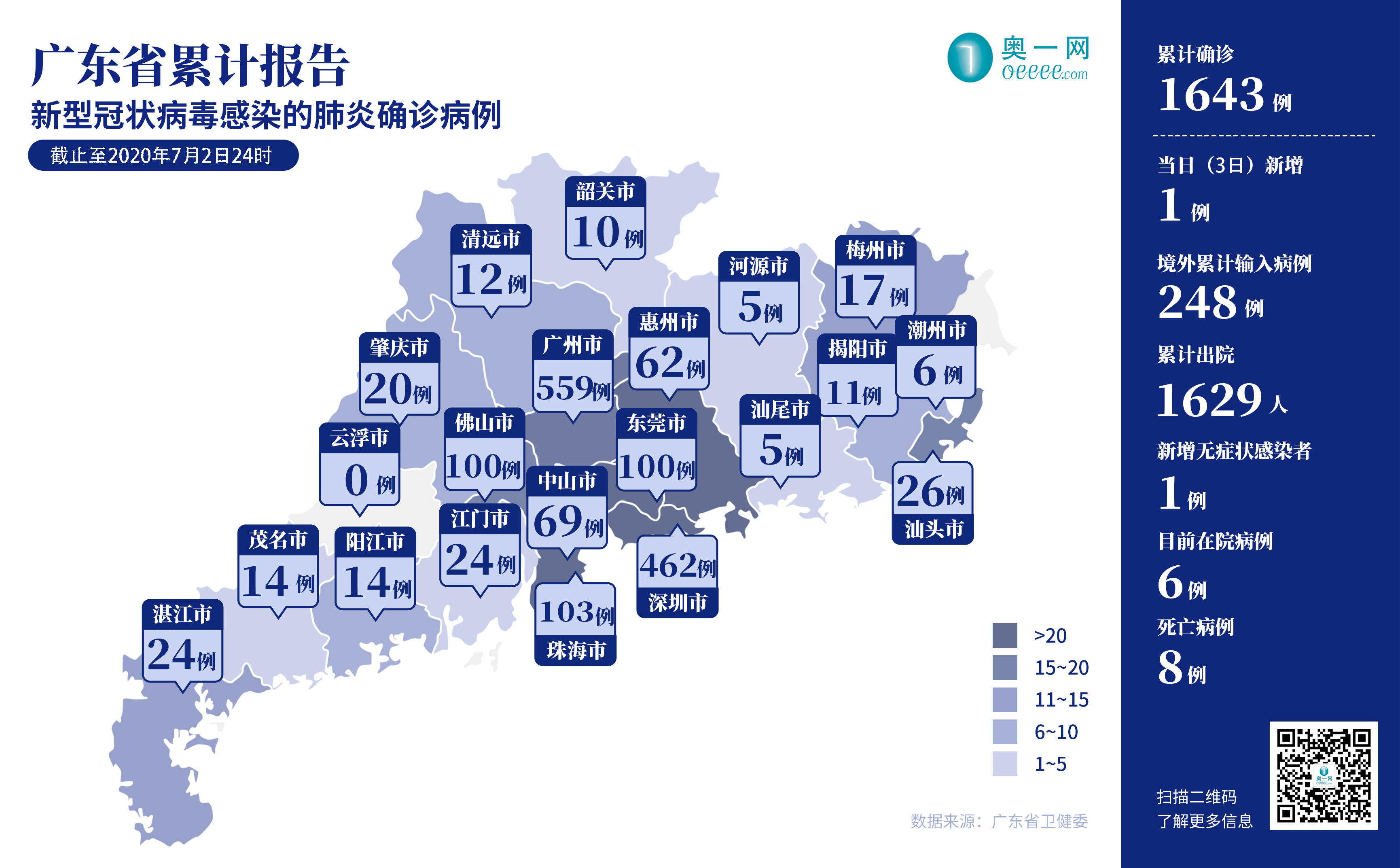 广东最新累计确诊病例分析与观察