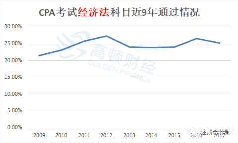 CPA成绩最新消息，揭秘考试动态，洞悉行业变化