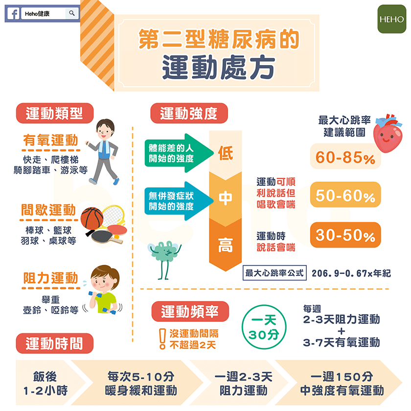 糖尿病最新版，深入了解与应对之道