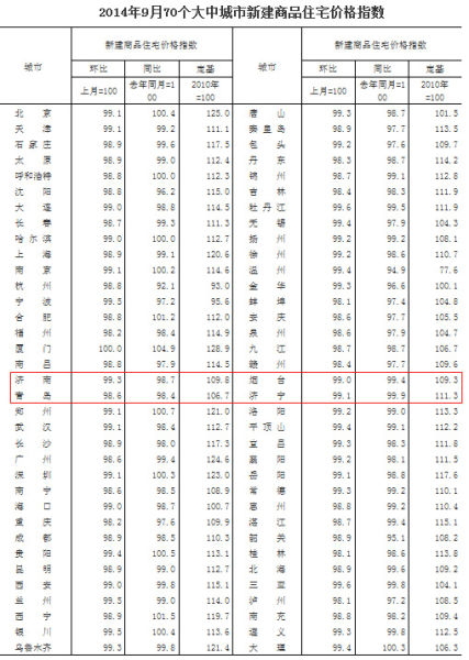 大中城市房价最新动态，趋势分析与展望