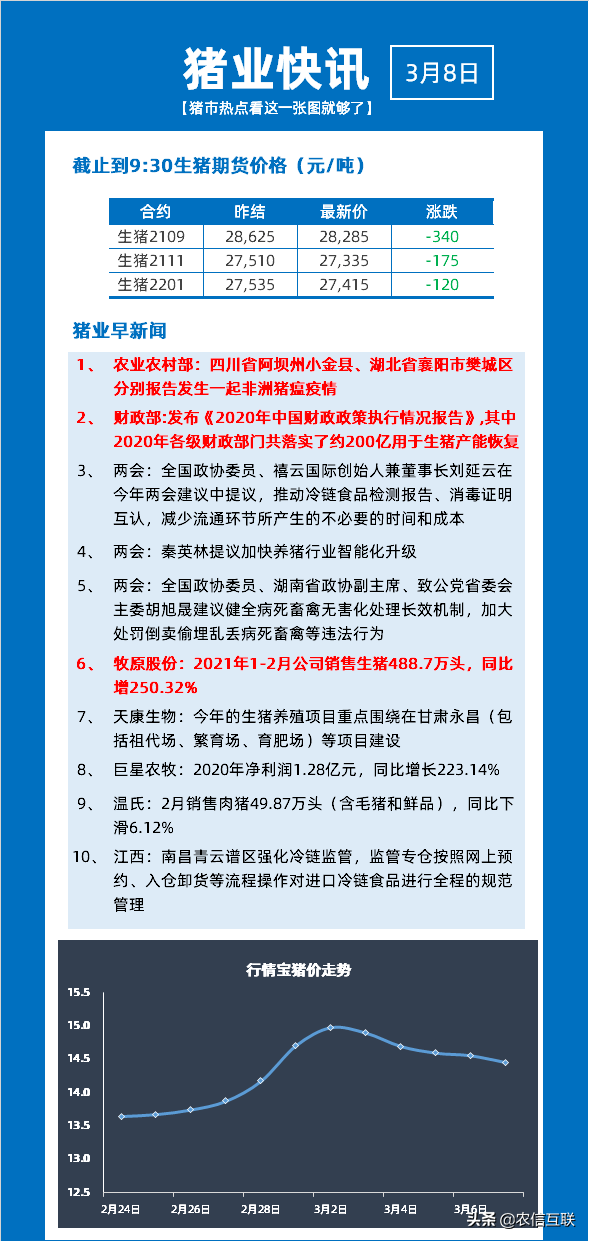 今日云南猪价最新报价及市场分析