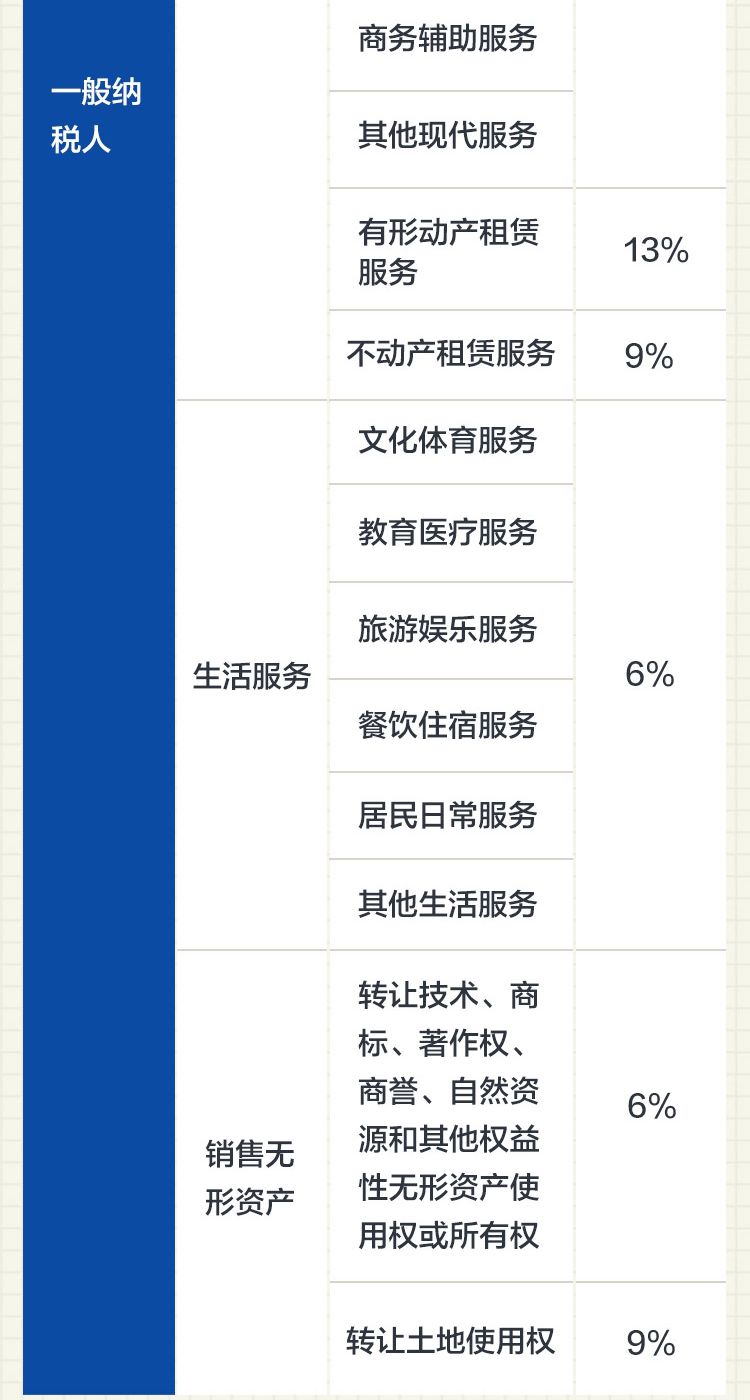 2019年最新税率表概览