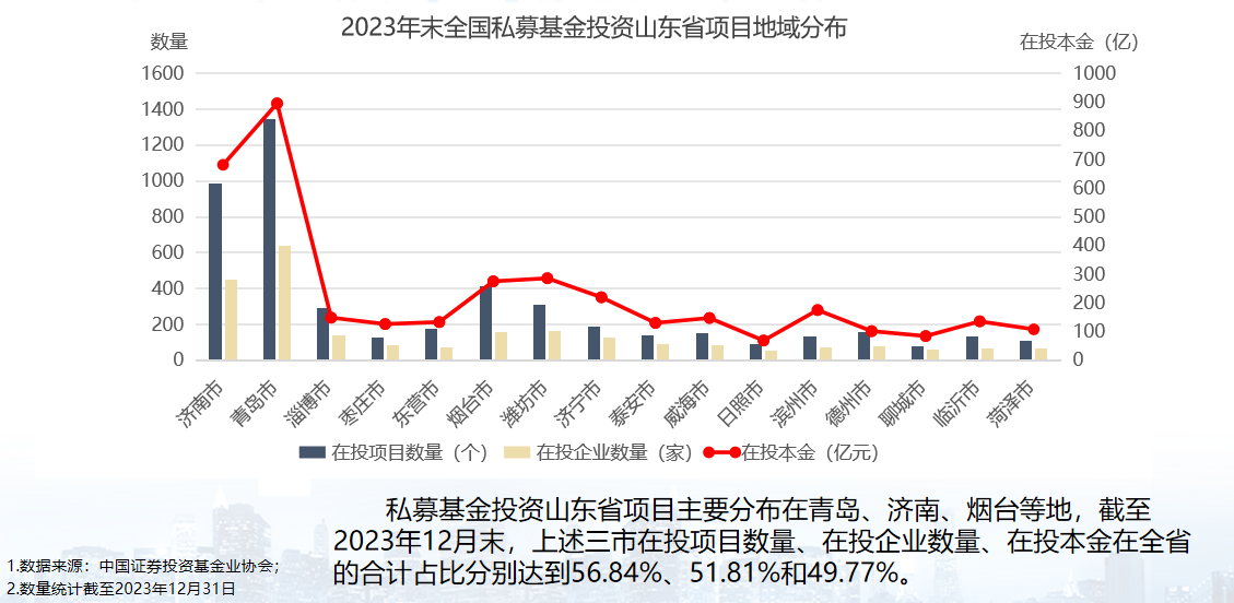 山东最新一期的发展动态与前景展望