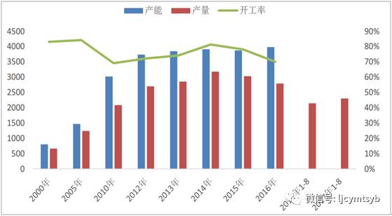 口罩最新价格多少钱——市场分析与趋势预测