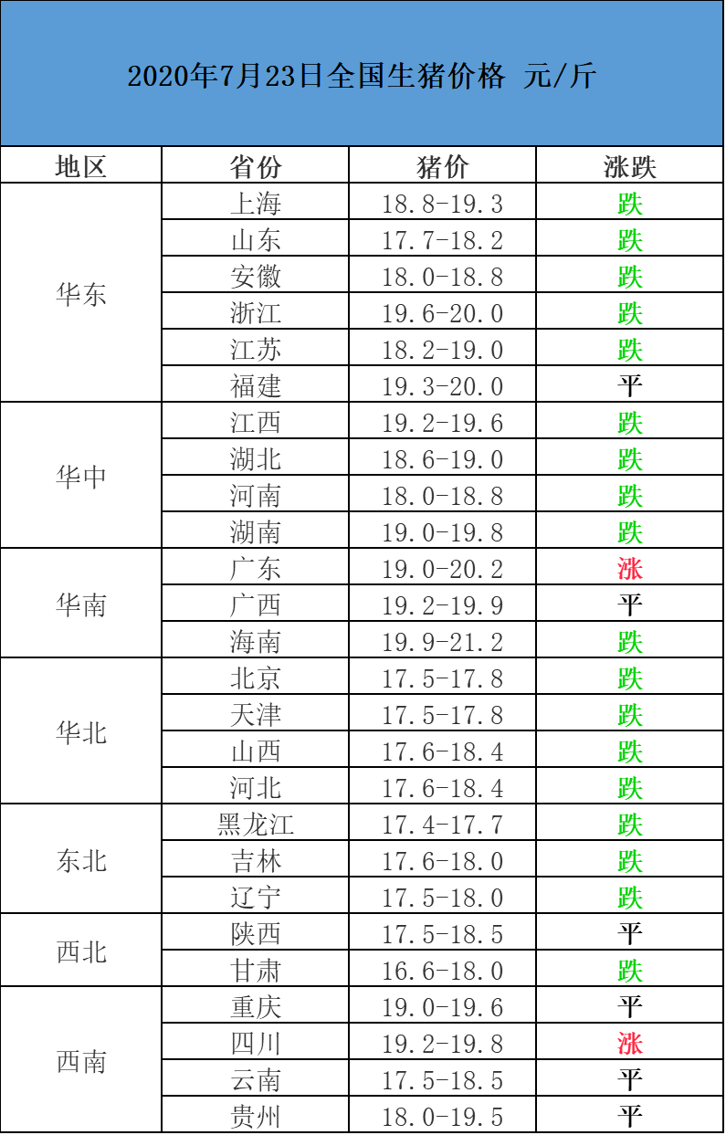 今日生猪价最新猪价格动态分析