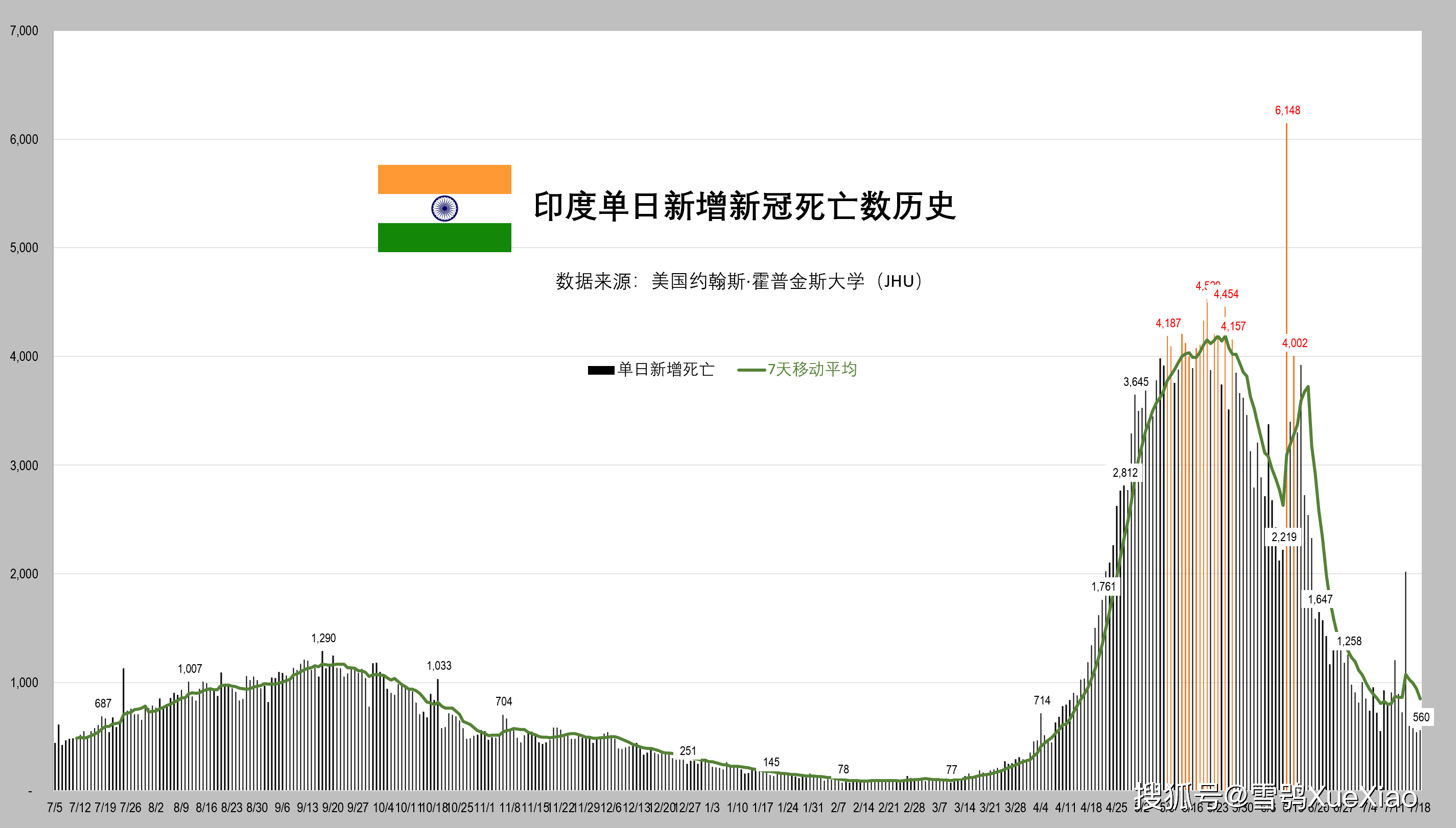 全球新冠最新疫情公布