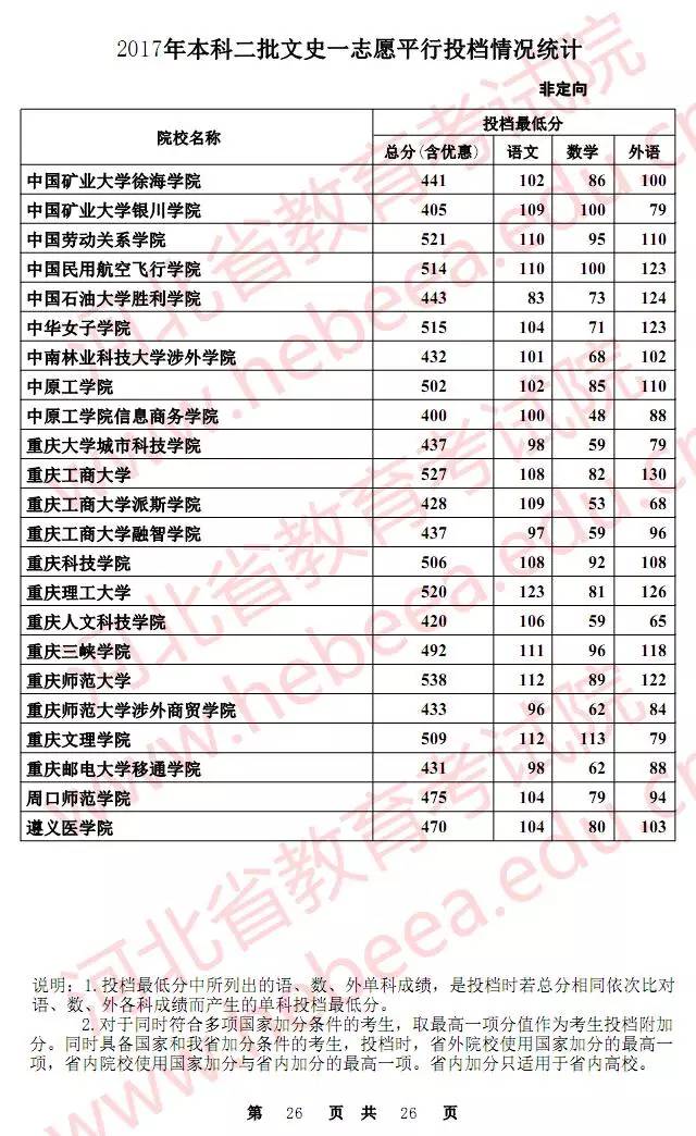 最新重庆二本投档线公布，解读与影响分析