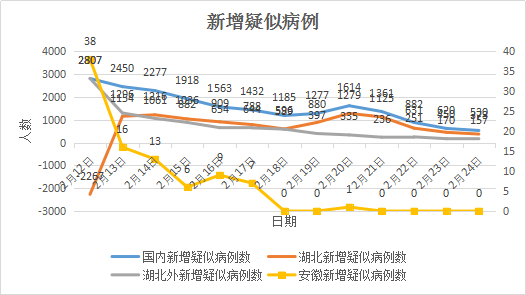 全国疫情最新防控形势分析