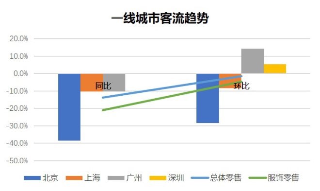 上海疫情最新新增数据及其影响