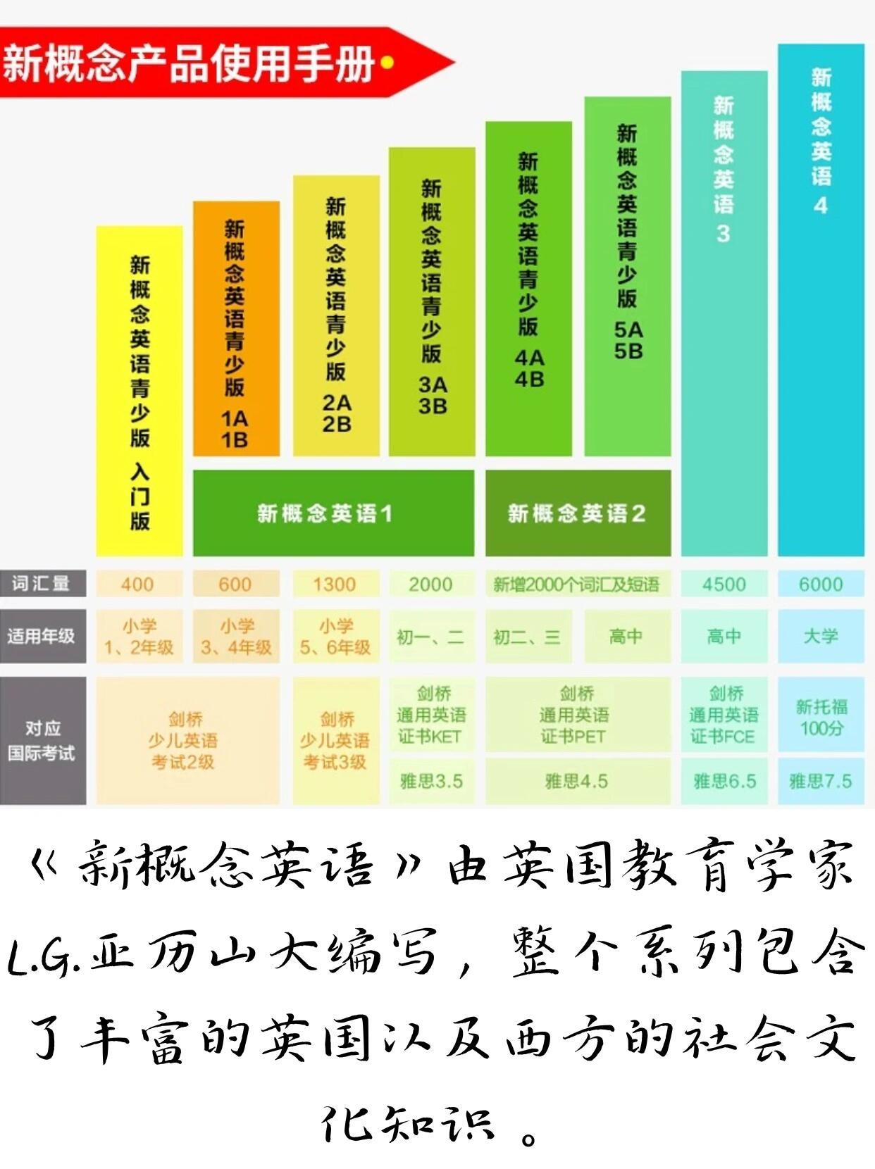 新概念最新版教程，探索语言学习的全新境界