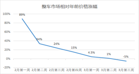 全国最新冠肺炎疫情数据报告及分析