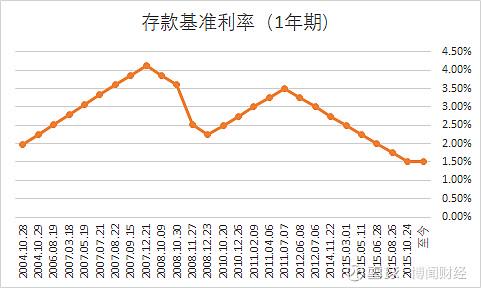 最新房贷利率，影响、趋势与策略分析