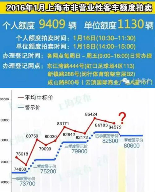 上海公司拍牌最新价格及其市场影响