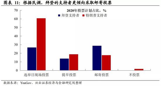 最新特朗普投票结果及其影响