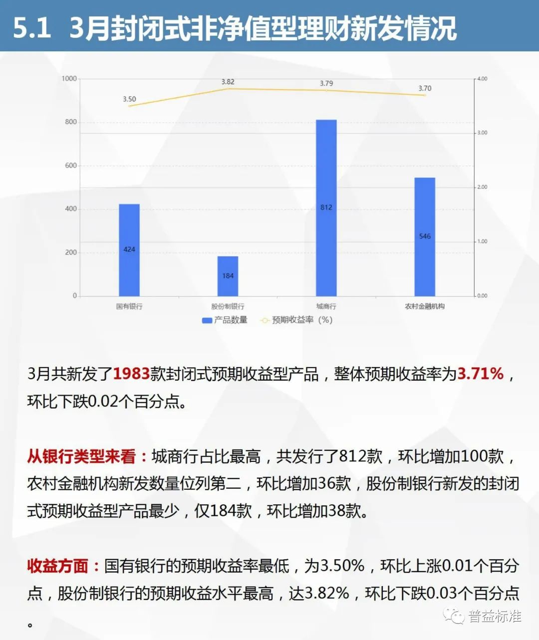 最新的银行理财情况深度解析