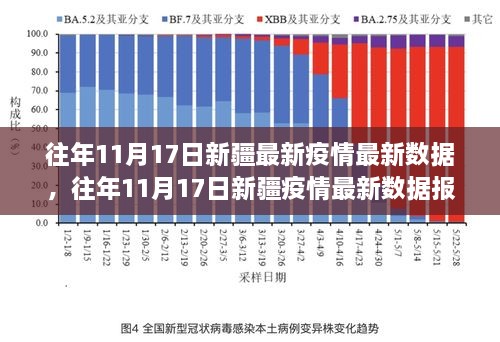 中国新疆最新的疫情情况