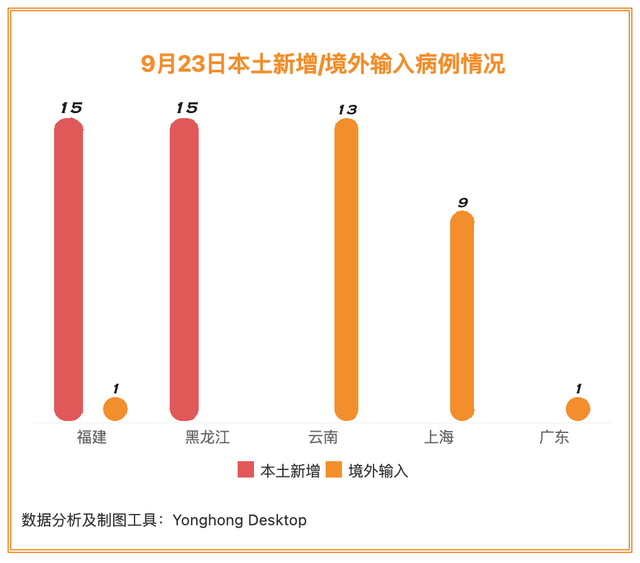 福建最新海外疫情病例深度观察