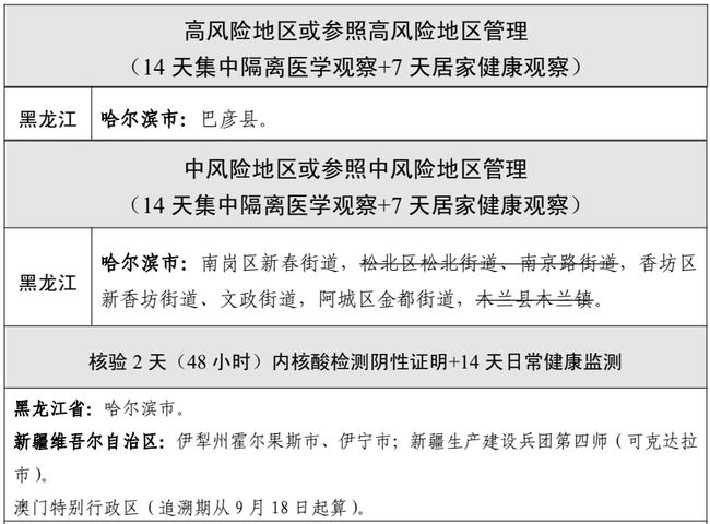 国内最新疫情情况通报