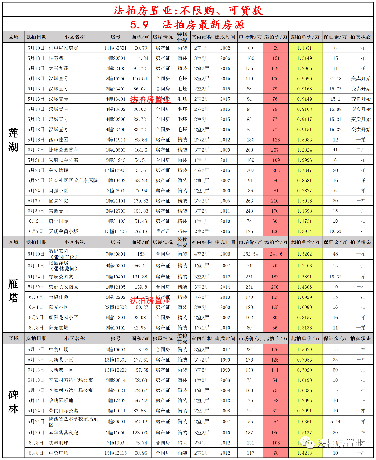 云南疫情最新八月概况