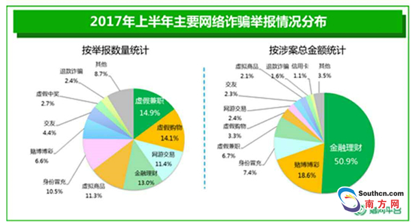 博彩诈骗最新消息，揭露新型欺诈手段与防范措施