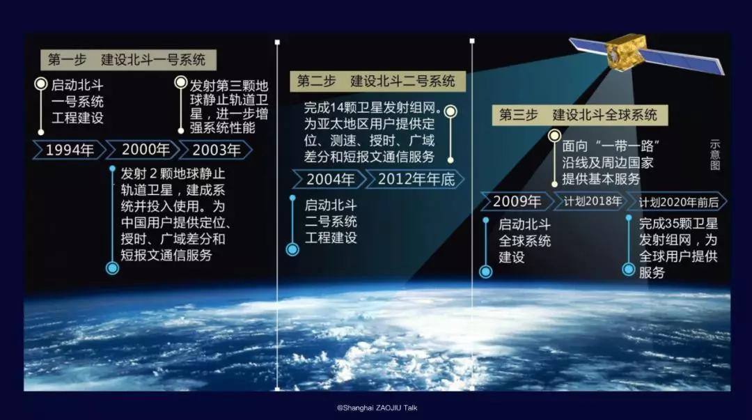 最新北斗卫星发射时间揭秘，探索太空之旅的新里程碑