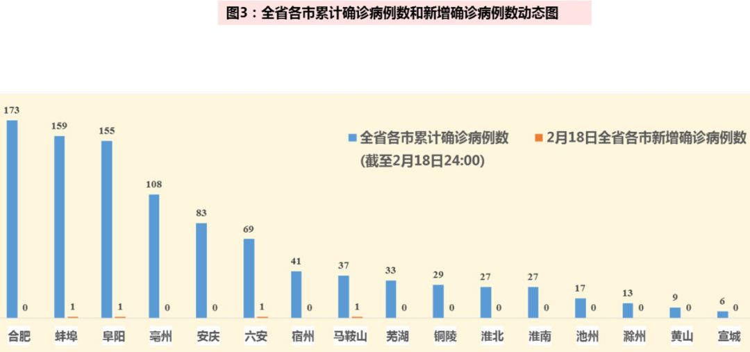 安徽新冠最新疫情更新报告