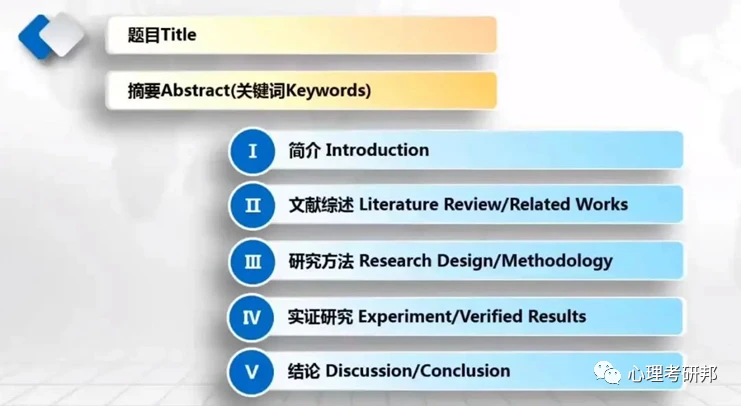 如何获得最新英文文献，方法与策略探讨