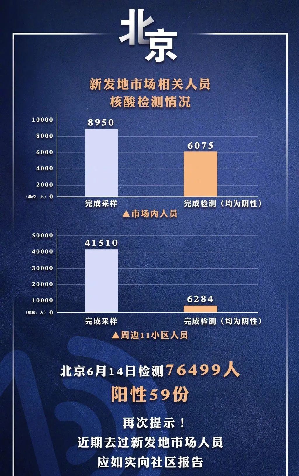 北京31疫情最新情况报告