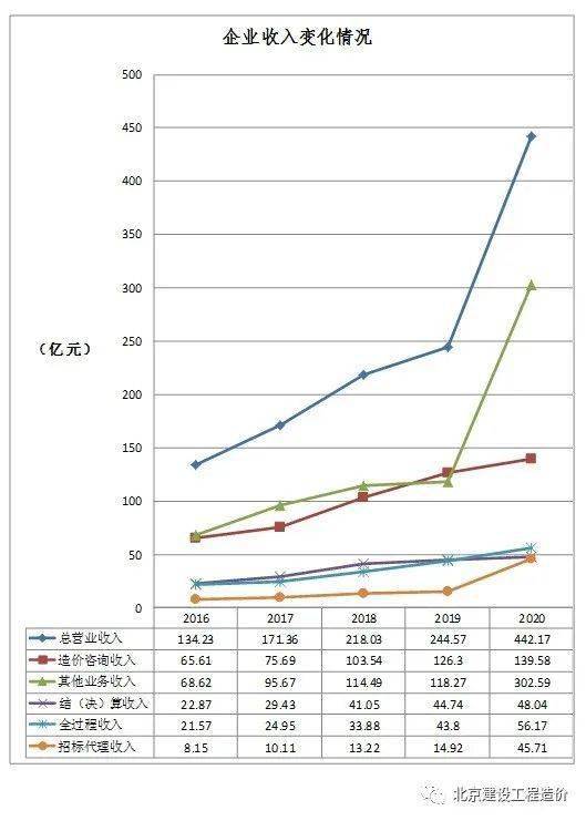 北京最新疫情数据统计及分析